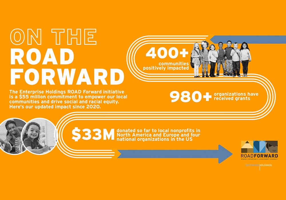 ROAD Forward Grants Help Advance Social & Racial Equity in More Than 400 Communities